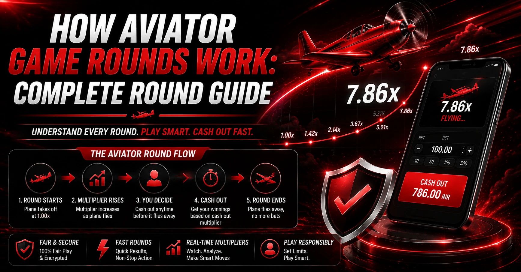 How Aviator Game Rounds Work