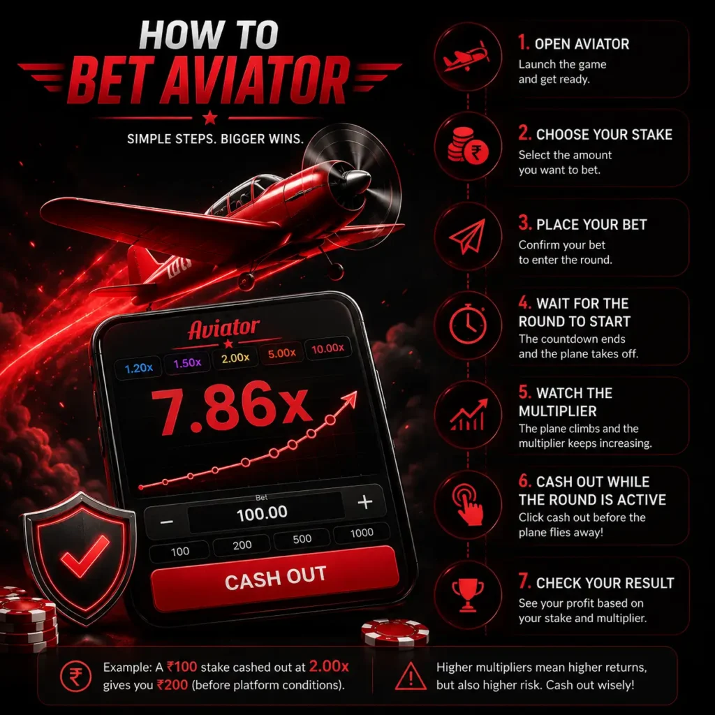 How to Bet Aviator_